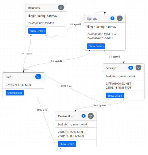 Igor's purchase graph