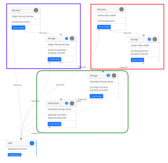 Non-path decomposed graph